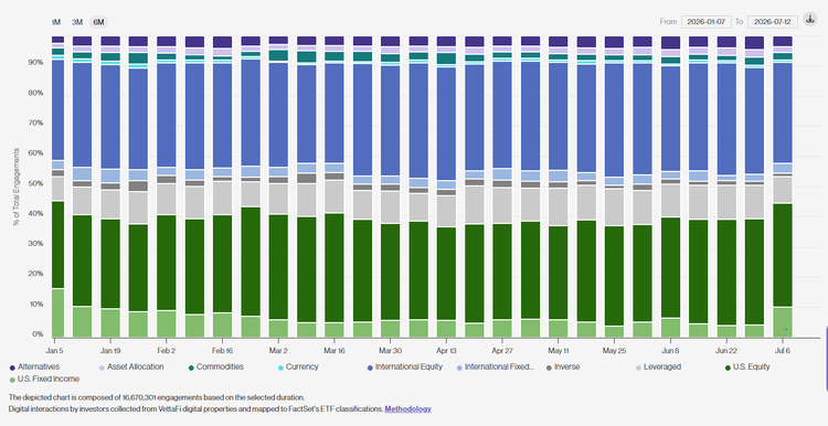 Fixed Income’s Summer Resurgence