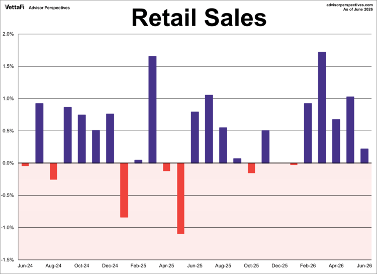 E-Commerce Outpacing Broader Retail Market