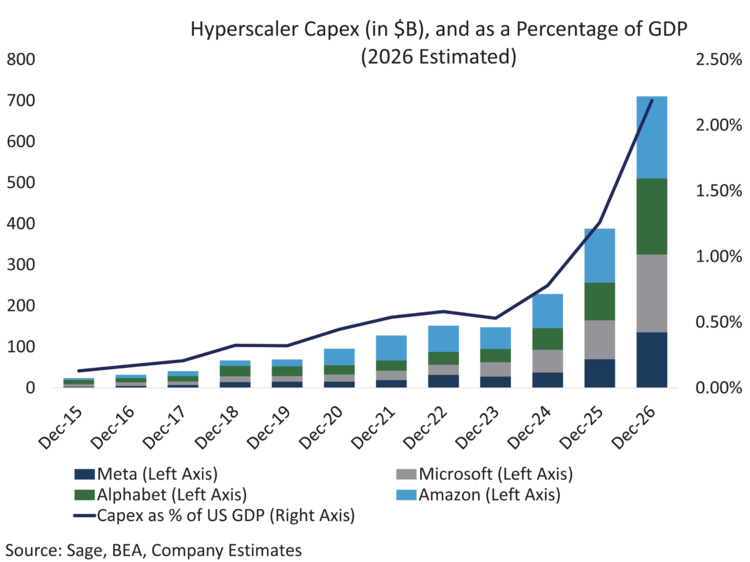 These capex plans do not come