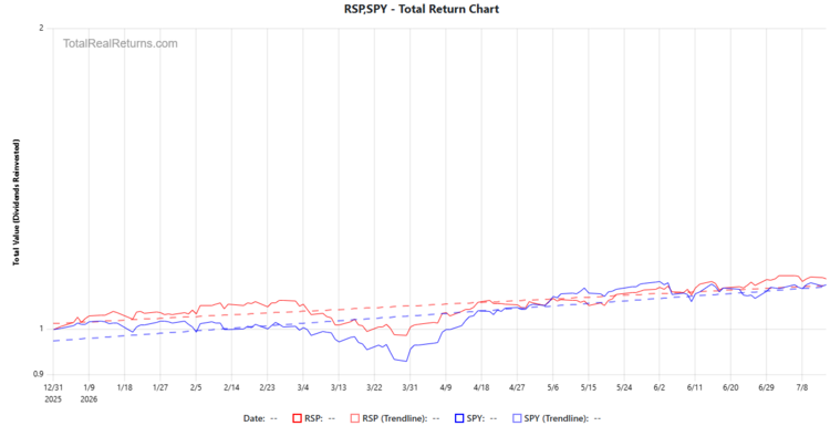 Source: Total Real Returns