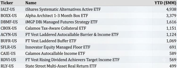 10 Most Popular Alternatives ETFs