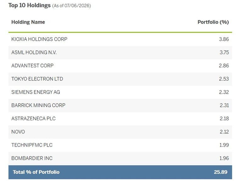 GRIN top 10 holdings
