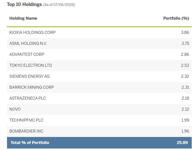 GRIN top 10 holdings