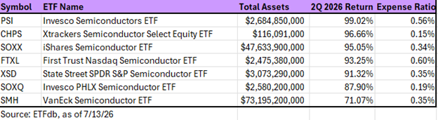 Top Chip ETFs Q2 2026