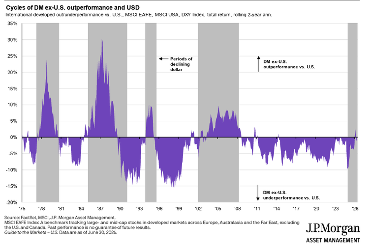 This unusual divergence