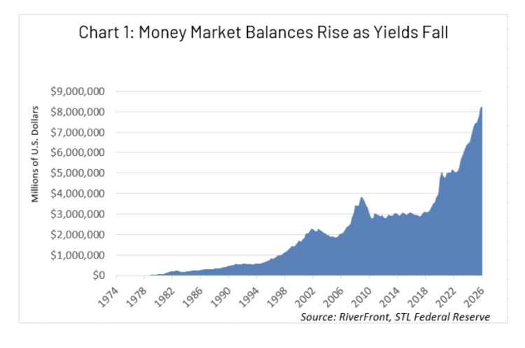 From our perspective, despite the Fed