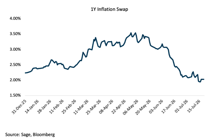 Geopolitics: The Inflation Wildcard